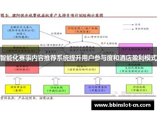 智能化赛事内容推荐系统提升用户参与度和酒店盈利模式